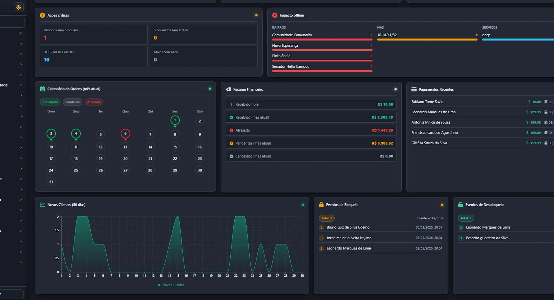 Dashboard real do BlackRoute em operacao